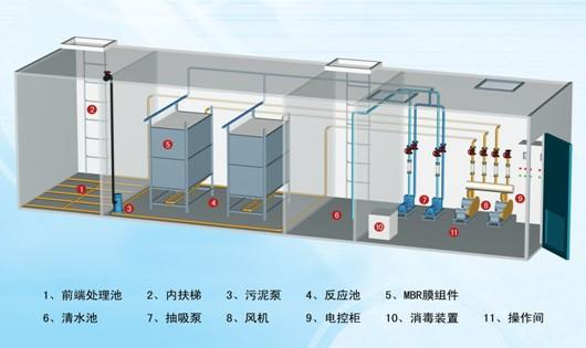 MBR工艺流程图.png